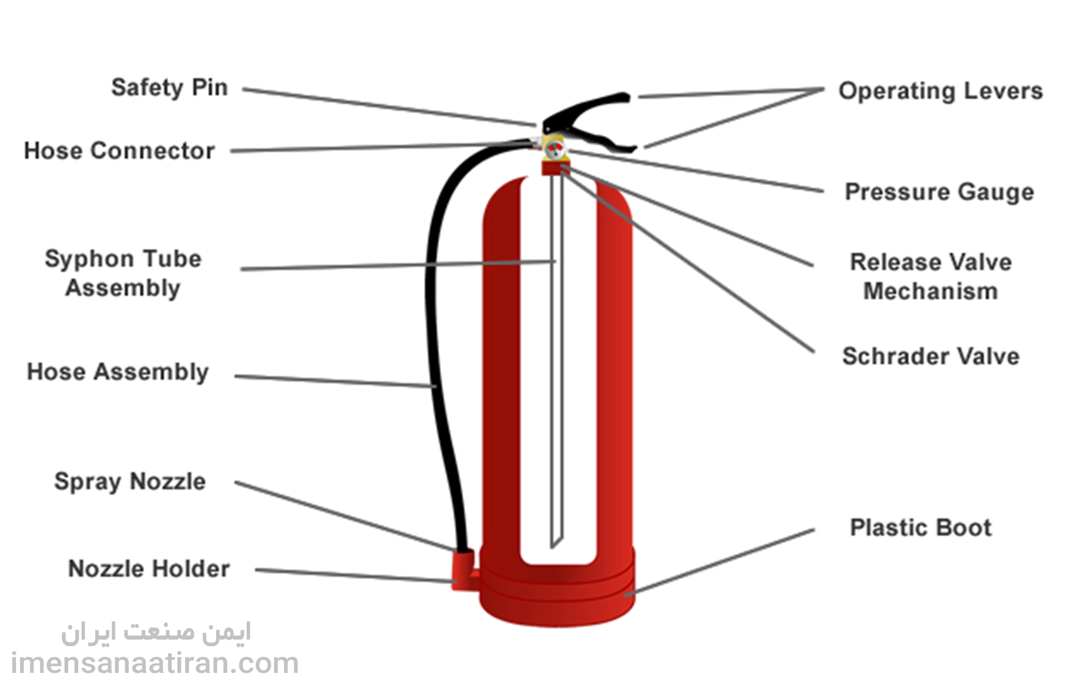 انتخاب مواد پرکننده مناسب برای کپسول های آتش نشانی
